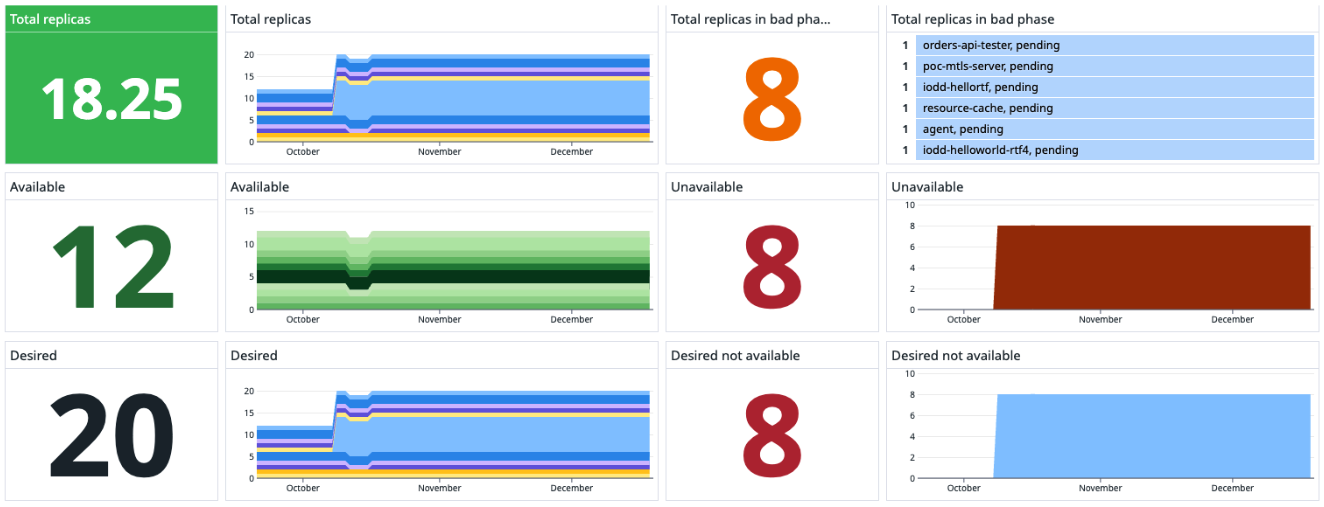 RTF Infrastructure Application resources overview