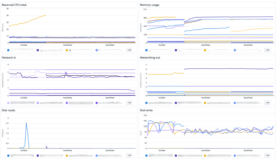 RTF Infrastructure Application resources overview